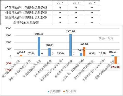 财务报告翻译