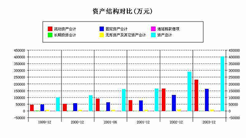 财务报告翻译