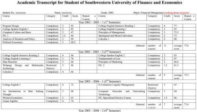 西南财经大学成绩单英文翻译模板